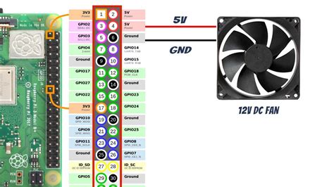 Building A Powerful Pc Using Raspberry Pi Geeky Soumya