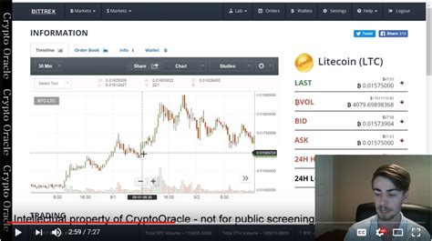 Beginners Guide To Technical Analysis For Trading Cryptocurrencies Eloquens