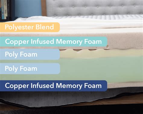 Innerspring Vs Memory Foam 2025 Ultimate Guide