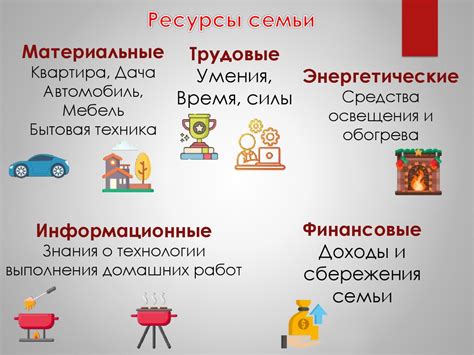 Экономика семьи - презентация онлайн
