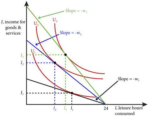 Module 12 Input Markets Intermediate Microeconomics