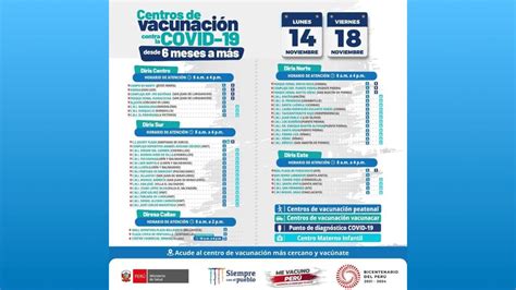 Covid 19 Conozca los puntos de vacunación en Lima Metropolitana y