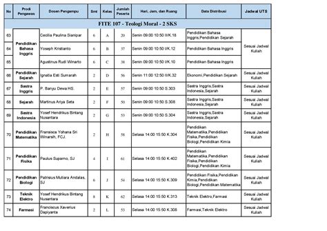 Psikologi USD Jadwal UTS Semester Genap Makul MPK 2 TA 2019 2020