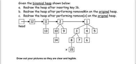 Solved Given The Binomial Heap Shown Below A Redraw The Chegg