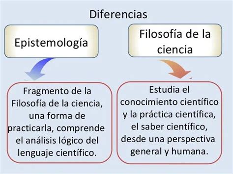 Diferencia entre Epistemología y Filosofia de la Ciencia Filosofía de