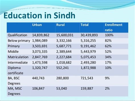 Culture Of Sindh