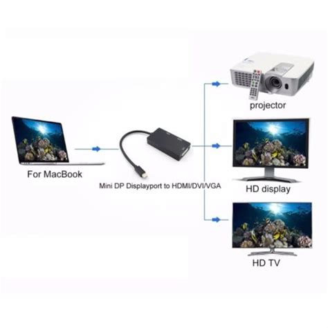 In Thunderbolt Mini Displayport Dp To Hdmi Dvi Vga Adapter Cable