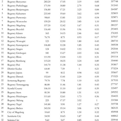 Number And Percentage Poor Population Index Depth Poverty Index