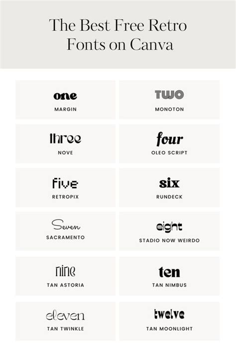 The Best Free Retro Fonts On Canva — Firther Design Co Canva