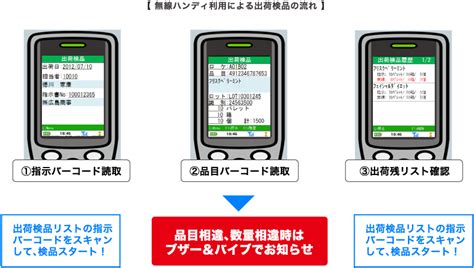 入出荷検品 オープンソースの倉庫管理システムwms【インターストック】