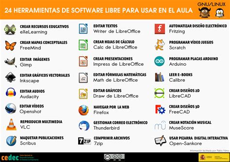 24 Herramientas De Software Libre Para El Aula Cedec