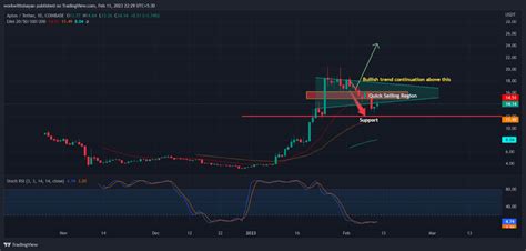 Bu Hafta Binance Deki Altcoin Zlenmeli Ralli Olabilir