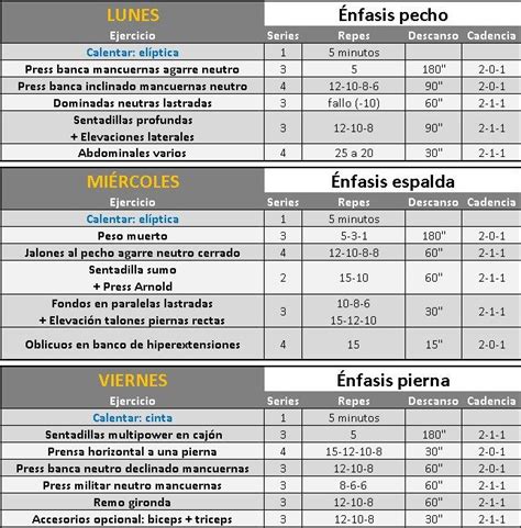 Fullbody Rutinas De Entrenamiento Semanales Rutinas Para Gym Hombres