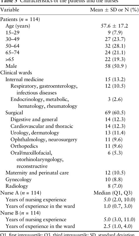 Development Of An Evidencebased Fall Risk Assessment Tool And