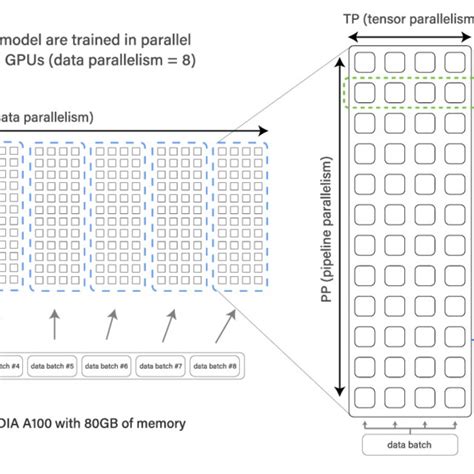 Pdf Bloom A B Parameter Open Access Multilingual Language Model