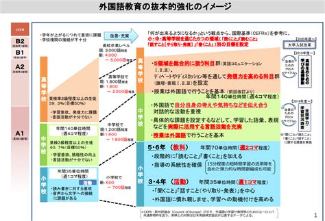 意外と知らない高校の新学習指導要領 教育ウォッチ 学びの場com