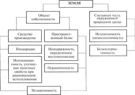 .Глава 2 земельное право россии в системе права