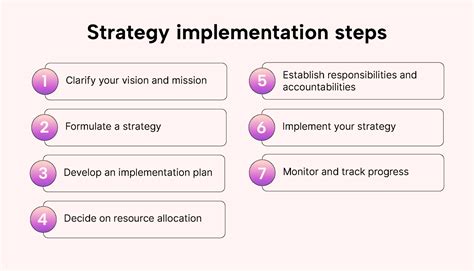 7 Strategy Implementation Steps And How To Apply Them Motion Motion