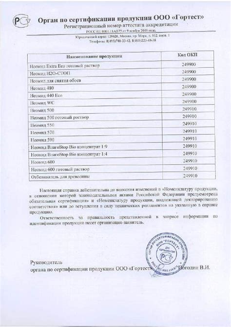 Гидрофобизатор Neomid H2O Stop концентрат 5л – купить в Санкт ...