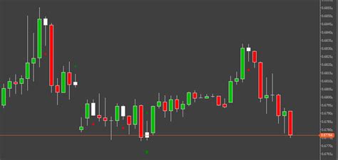 Inside Bar Indicator For Ctrader Clickalgo Forum