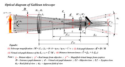 Galilean Telescope Ray Diagram