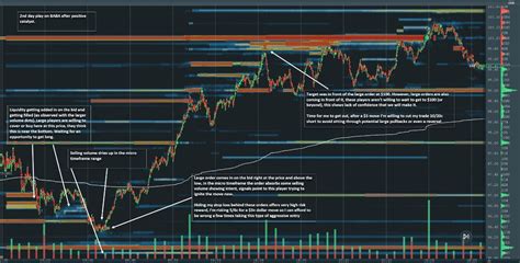 Bookmap On Twitter A Long Setup On BABA Is Succesfully Traded By