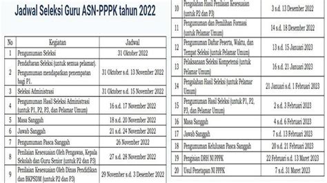 Kalender Jadwal Tes Pppk Lengkap Kisi Kisi Soal Ujian P K