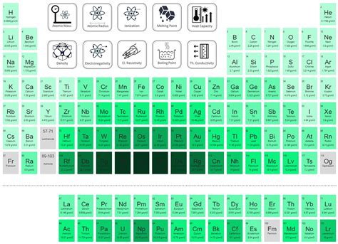 Density Of Chemical Elements Material Properties