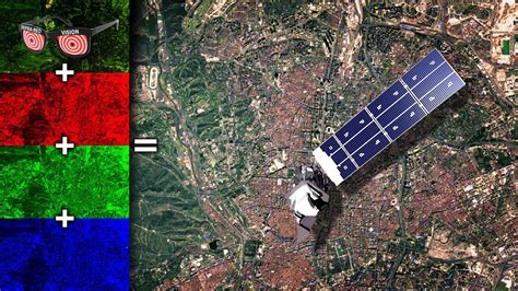 Easy Landsat Band Combination And Pansharpening With Blend Modes