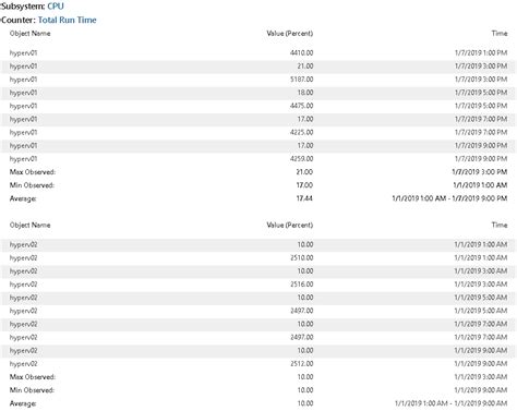 Hyper V Raw Performance Data Veeam One Reporting Guide