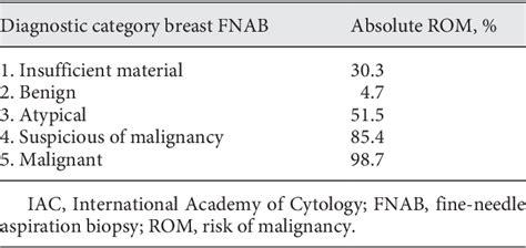 Table 2 From International Academy Of Cytology Yokohama System For