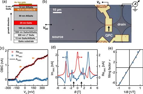 A Algaas Gaas Heterostructure With A Two Dimensional Electron Gas