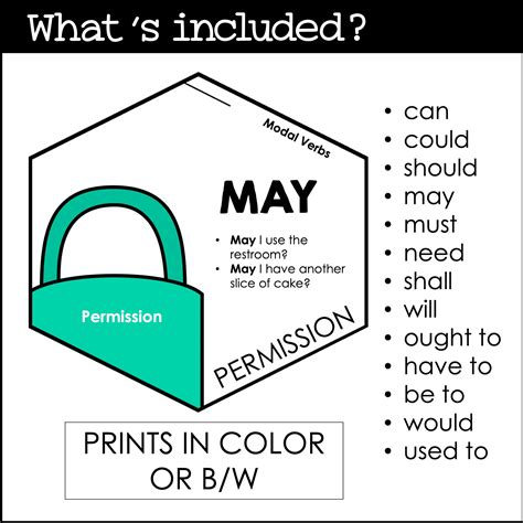 Modal Verbs Posters Esl Bulletin Board Display Word Wall Visual