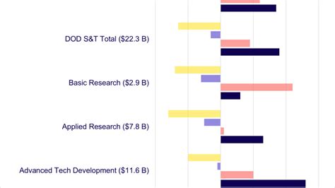 FY23 Budget Outcomes: Department of Defense - AIP.ORG