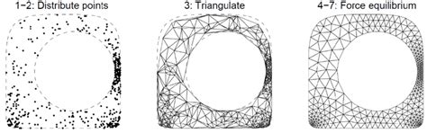 The Generation Process Of The Unstructured Triangular Mesh [128] Download Scientific Diagram