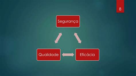 Controle De Qualidade De Mat Rias Primas Insumos Ppt