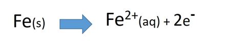 The Reactivity Series