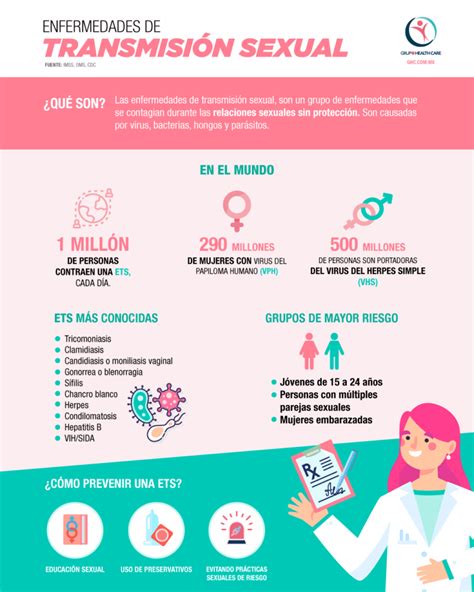 Infografía Ets Enfermedades De Transmisión Sexual Grupo Health Care