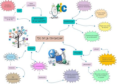 Herramientas Tic Mapa Mental Herramientas Tic Hot Sex Picture