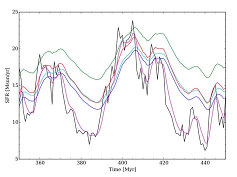 Measuring Galaxy Star Formation - astrobites