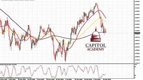 GBP USD Analyse Technique FOREX Du 30 Octobre 2014 YouTube