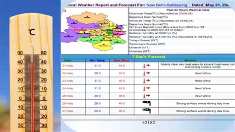 Imd Weather Heat Wave Alert Delhi Ncr To Face Heat Wave For Next 4