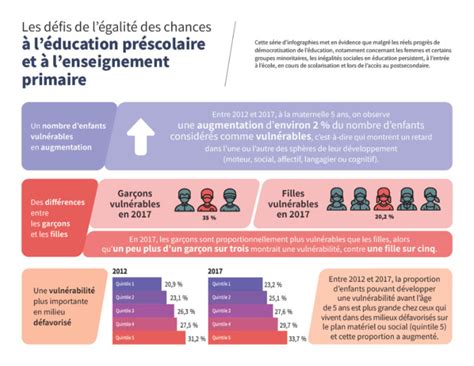 Infographies Sur Les Inégalités Observatoire Des Inégalités