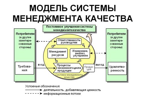 Сертификация СМК