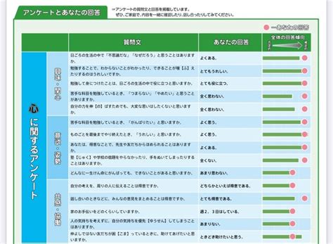 早稲アカ未来診断テストの結果 アラフォーワーママ毎日happy