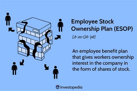 Employee Stock Option Plan ESOP Meaning Type Example 56 OFF