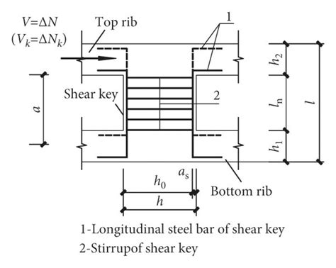 Schematic Diagram Of Shear Bearing Capacity Computation Of Key Shear