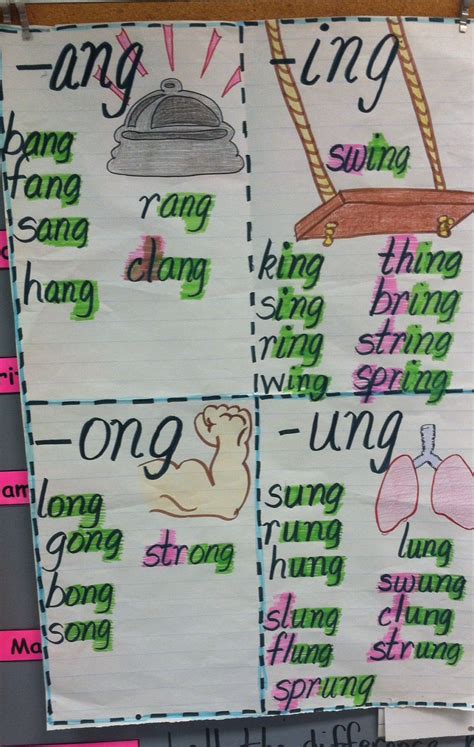 Reading And Writing Worksheet Printable Nk And Ng Endings Word Sort