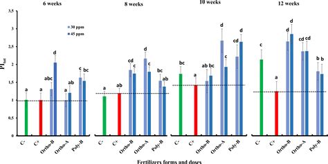 Frontiers Photosynthetic Performance And Nutrient Uptake Under Salt