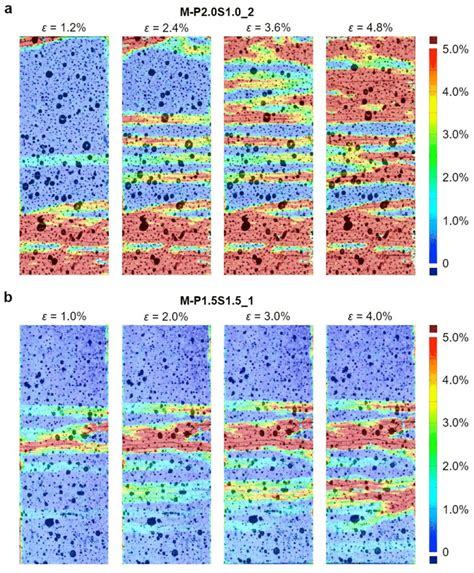 DIC Strain Fields And Crack Patterns Of The Typical Samples At